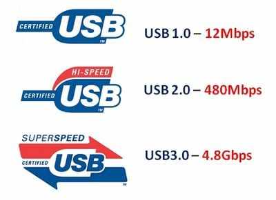 Виды разъёмов USB по скорости