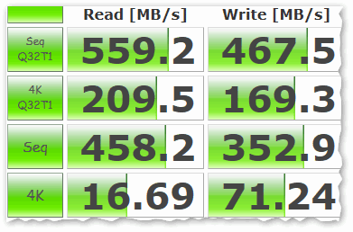 Результаты теста SSD-диска