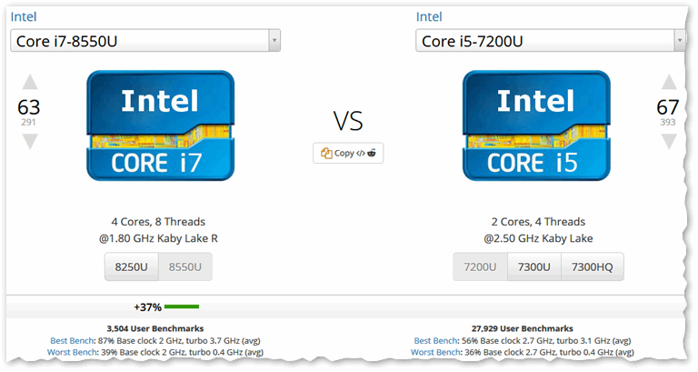 UserBenchmark - Сравнения Intel Core i5-7200U vs i7-8550U