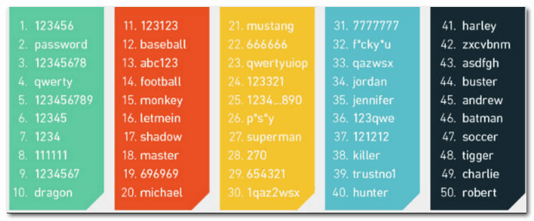 50 самых популярныйх и в то же время нелепых паролей