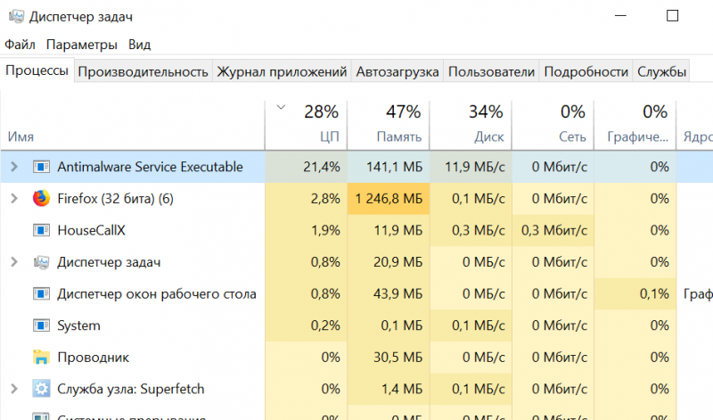 Antimalware Service Executable нагружает ЦП