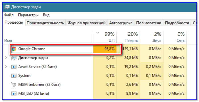 Пример: Chrome грузит ЦП до 99-100%
