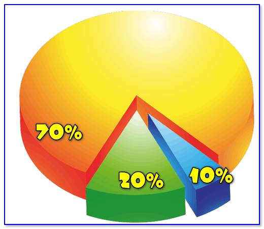 Диаграмма с процентами / в качестве примера