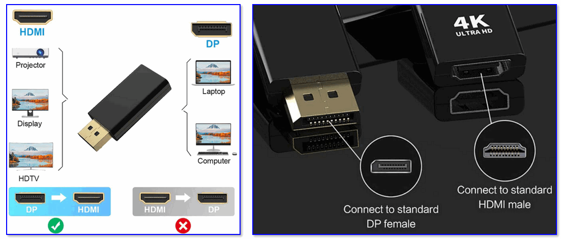 Display port адаптер (от Eagwell Store)