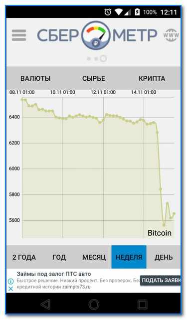 График изменени курса валюты
