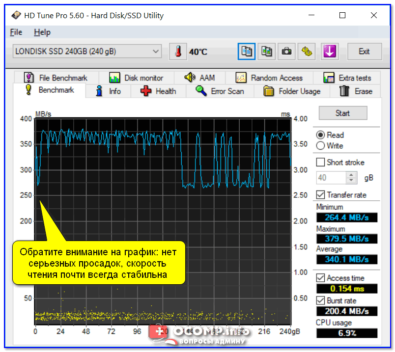 HD Tune — тестирование работы диска (так работает норм. диск)