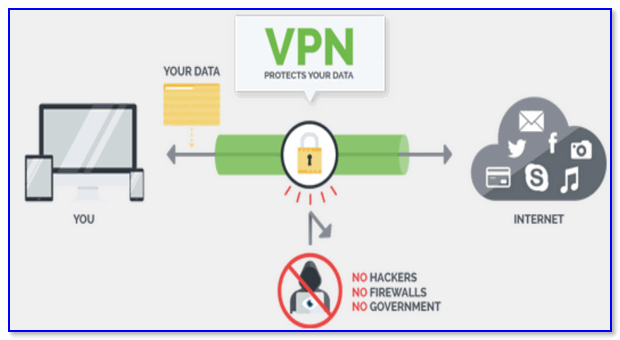 Наглядный пример для понимания работы VPN