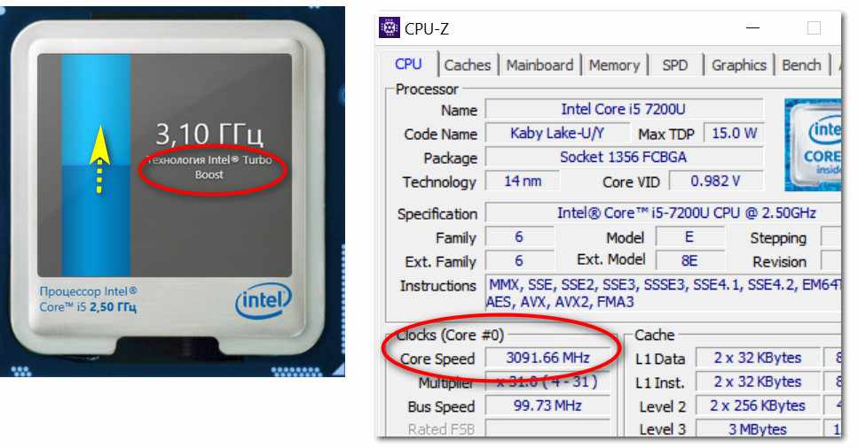 Работает ли Turbo Boost на ноутбуке (кликабельно). Monitor с сайта Intel и утилита (справа) CPU-Z