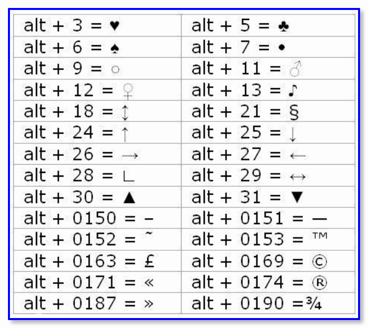 Самые нужные alt-коды (1-я таблица)
