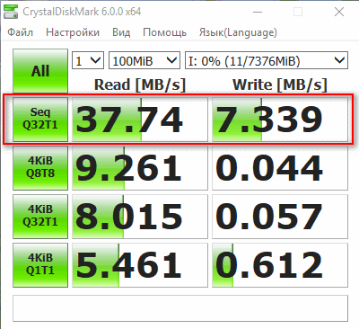 Скорость чтения - 37MB/s, записи - 7MB/s (скриншот окна DiskMark)
