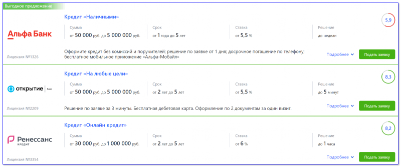 Скриншот с сайта Выберу.ру (несколько предложений от банков)