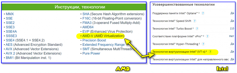 Спецификация к ЦП от AMD и Intel