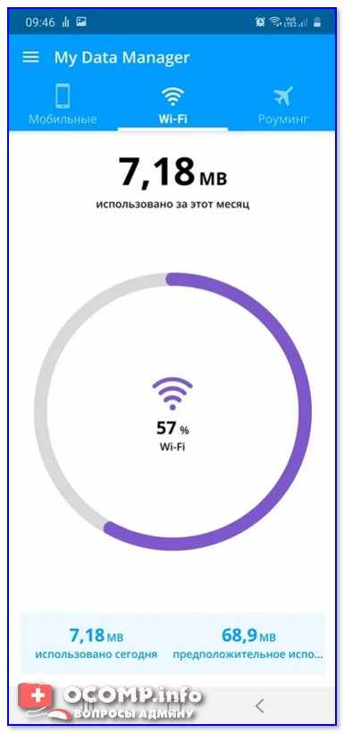 Статистика по Wi-Fi