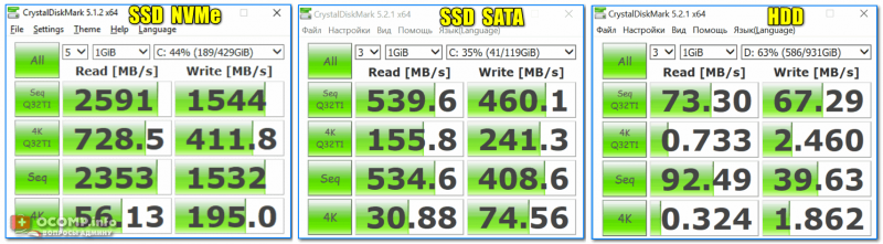 Тест скорости накопителей SSD (NVMe, SATA), HDD