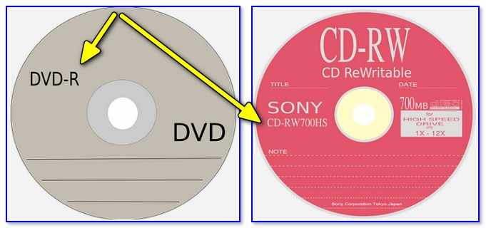 Тип компакт диска (DVD-R, CD-RW)