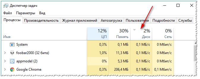 Windows 10 - 2% нагрузка на диск