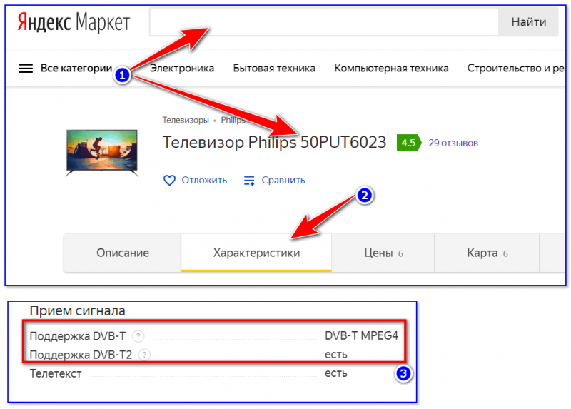 Яндекс-маркет — характеристики