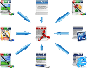 PDF Creator позволяет создать документ из практически любого приложения