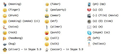 В стандартную поставка Skype входит набор скрытых иконок для особых случаев, которыми тоже можно пользоваться