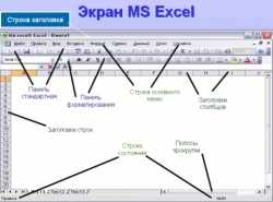 Основные элементы интерфейса окна Excel